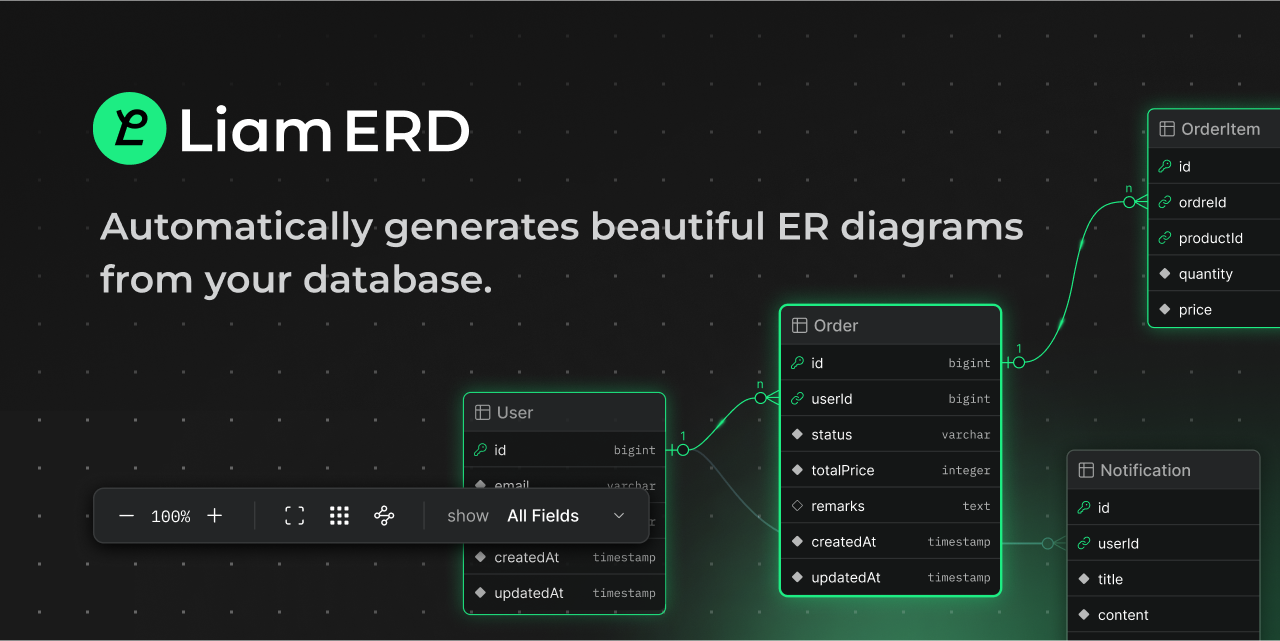 Liam ERD: Alat Open-Source untuk Diagram ER Interaktif dari Skema Database