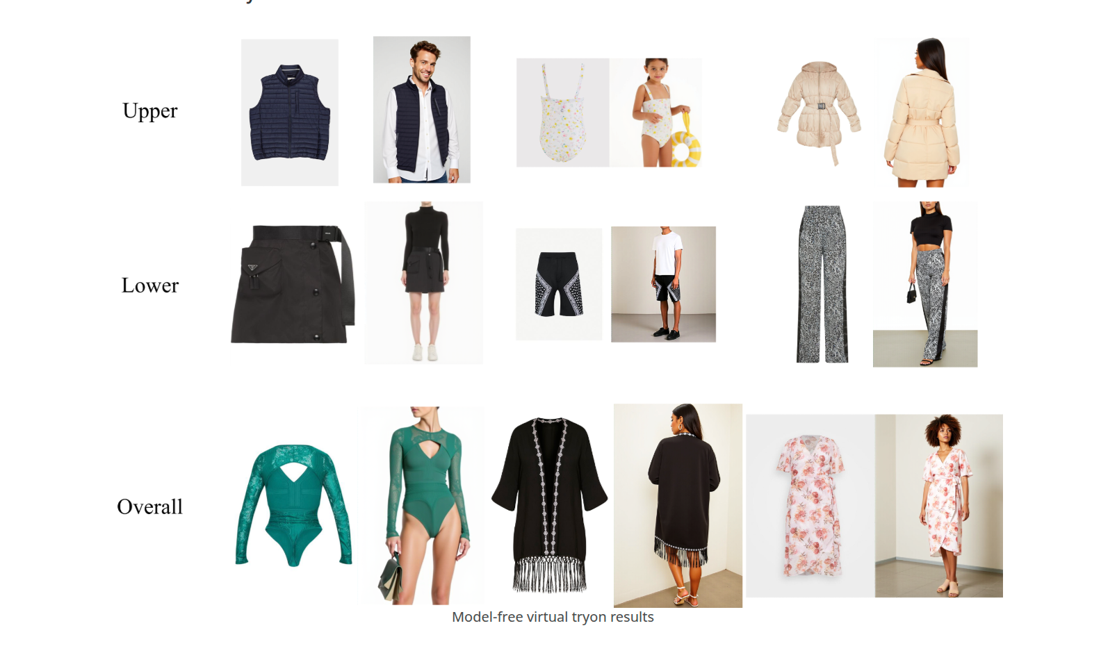 Any2AnyTryon: Teknologi Virtual Try-On Revolusioner untuk Fashion Digital