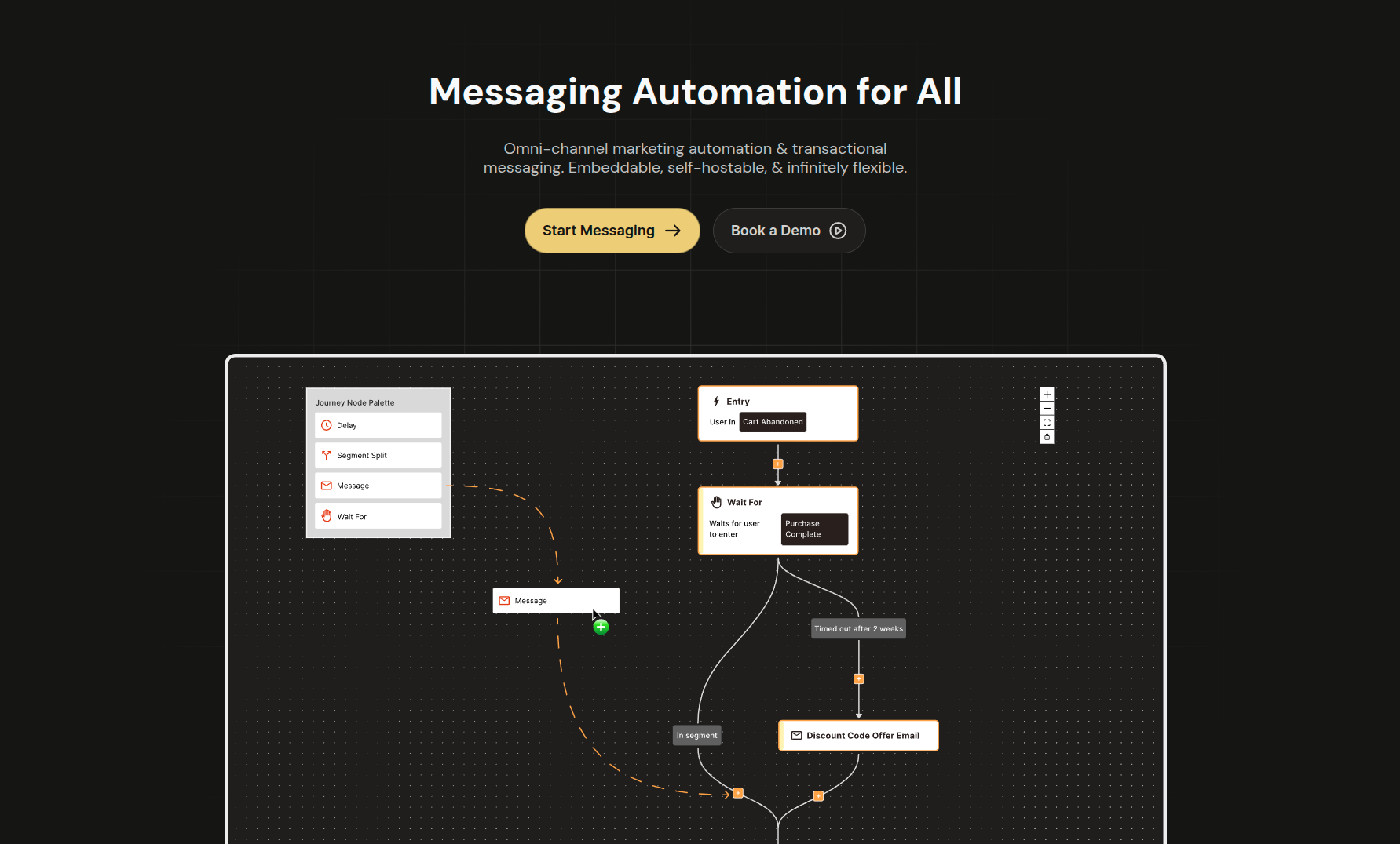 Dittofeed: Platform Open Source untuk Otomatisasi Keterlibatan Pelanggan