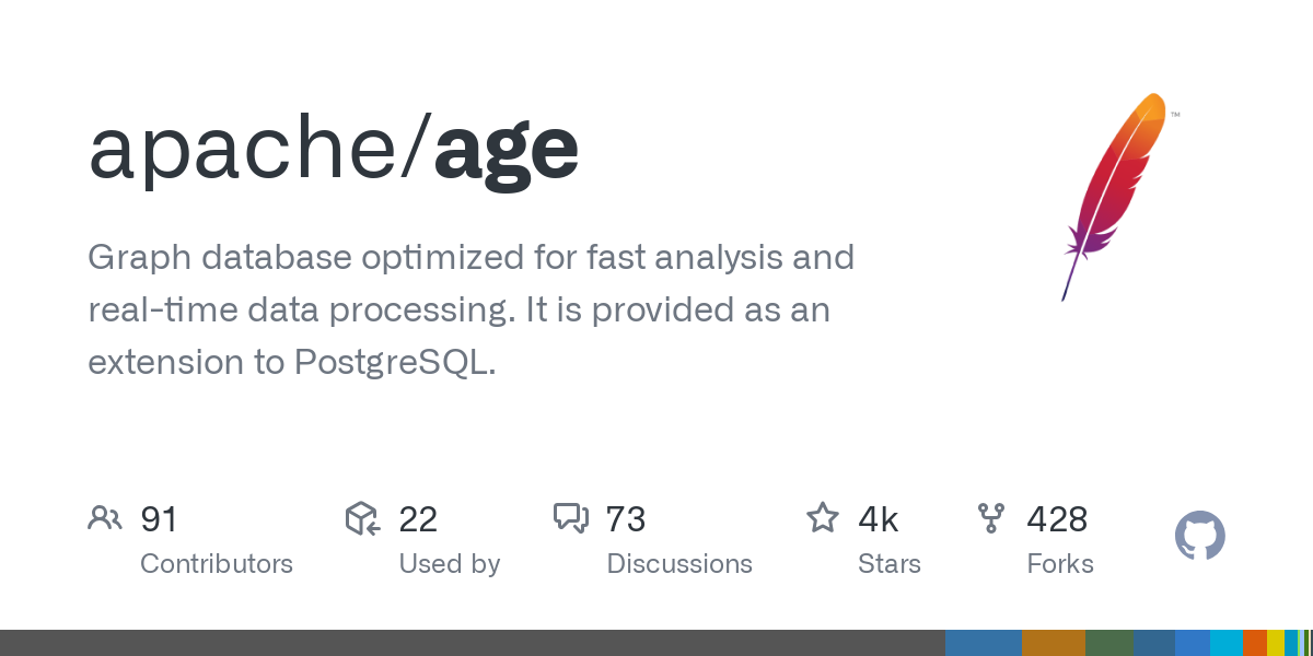 Apache AGE: Ekstensi Graf PostgreSQL untuk Kueri Hybrid SQL & Cypher