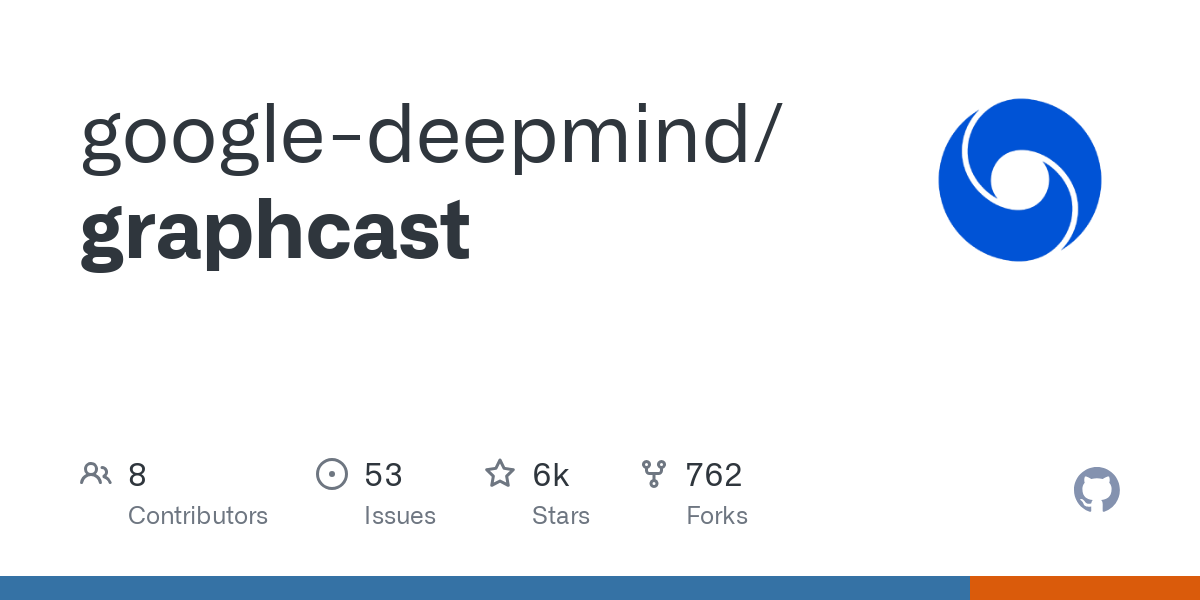 Google DeepMind: GraphCast AI Prediksi Cuaca 10 Hari dalam 60 Detik