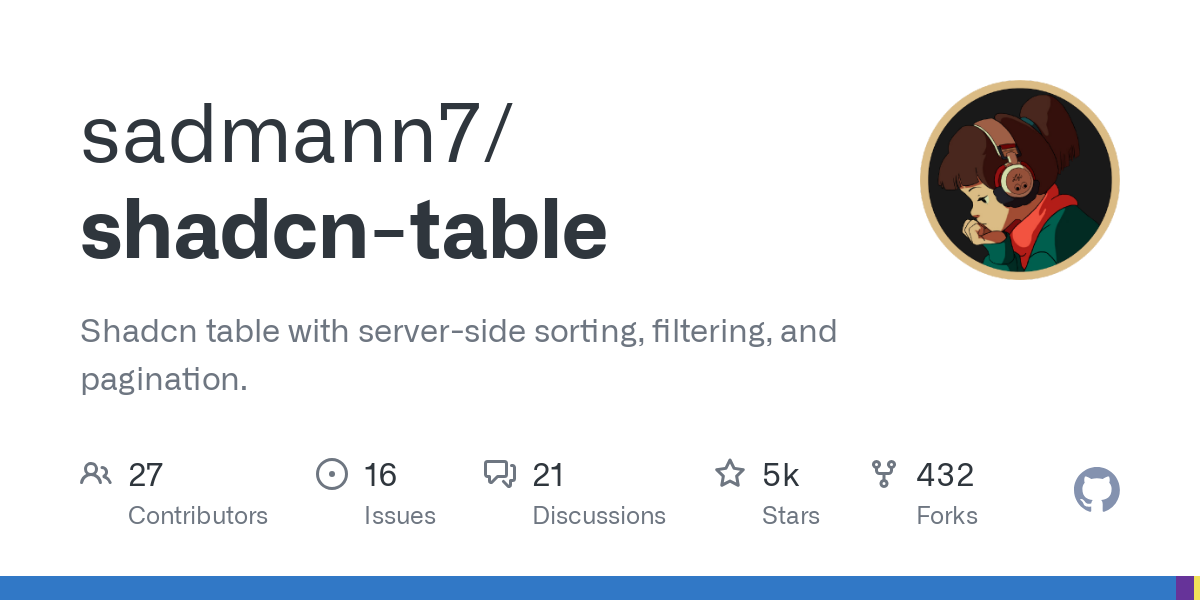 Shadcn Table: Komponen Tabel Canggih untuk Pengembang React