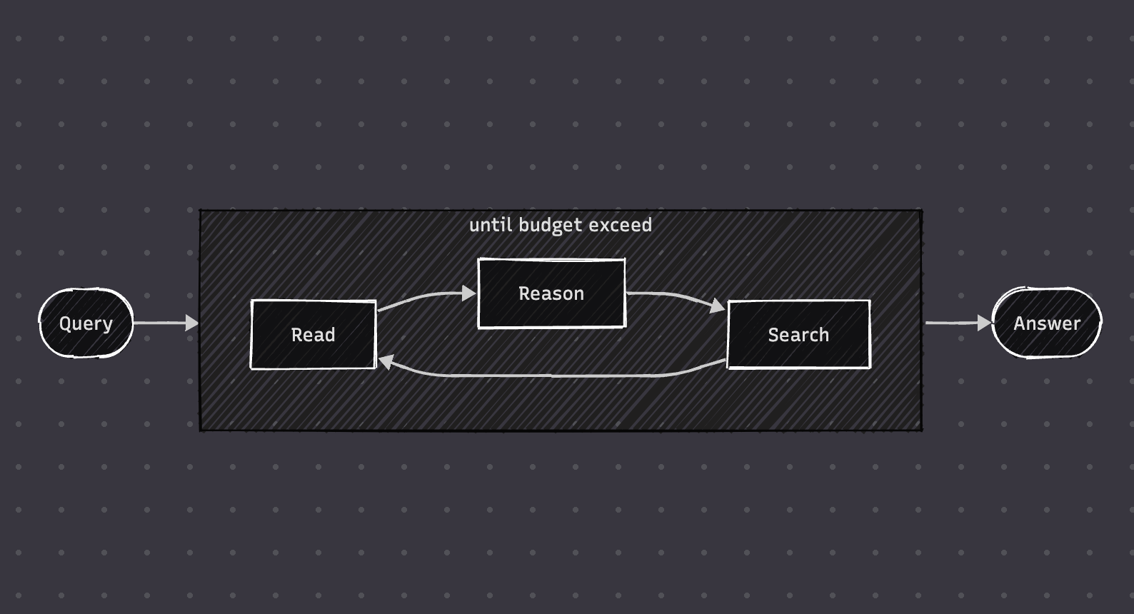 Jina AI: node-DeepResearch, Alternatif Open Source untuk OpenAI Deep Research