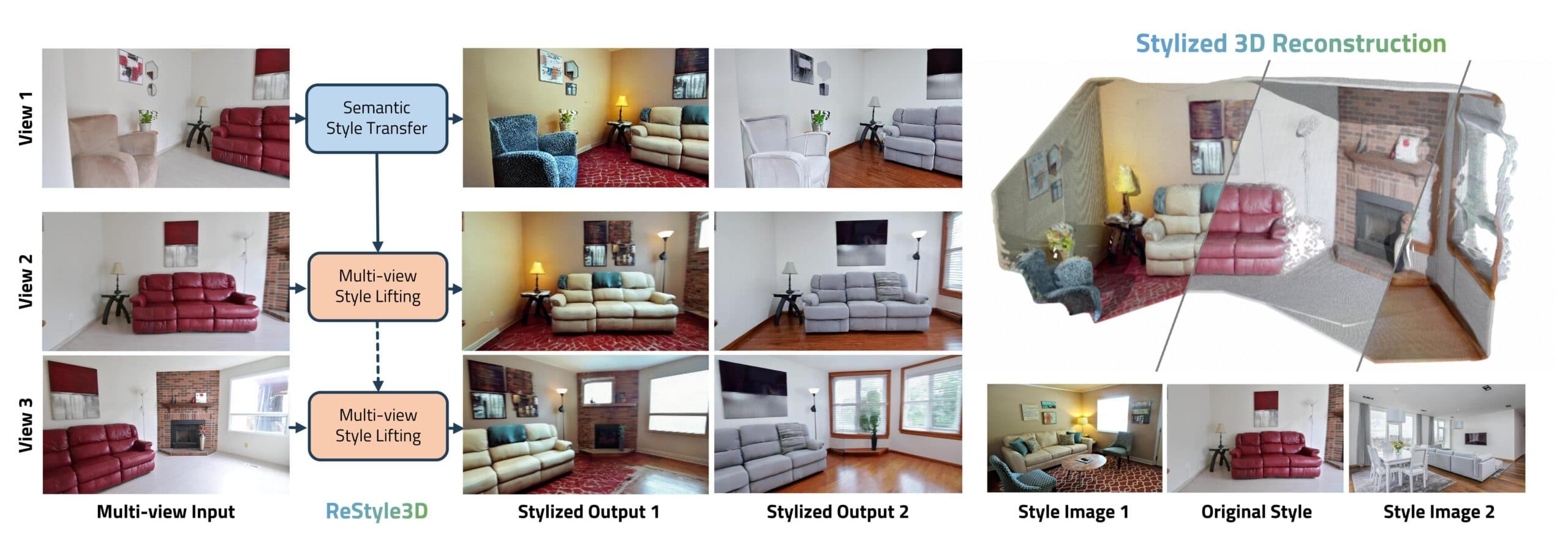 ReStyle3D: Framework Inovatif untuk Transfer Tampilan 3D Multi-Sudut Pandang