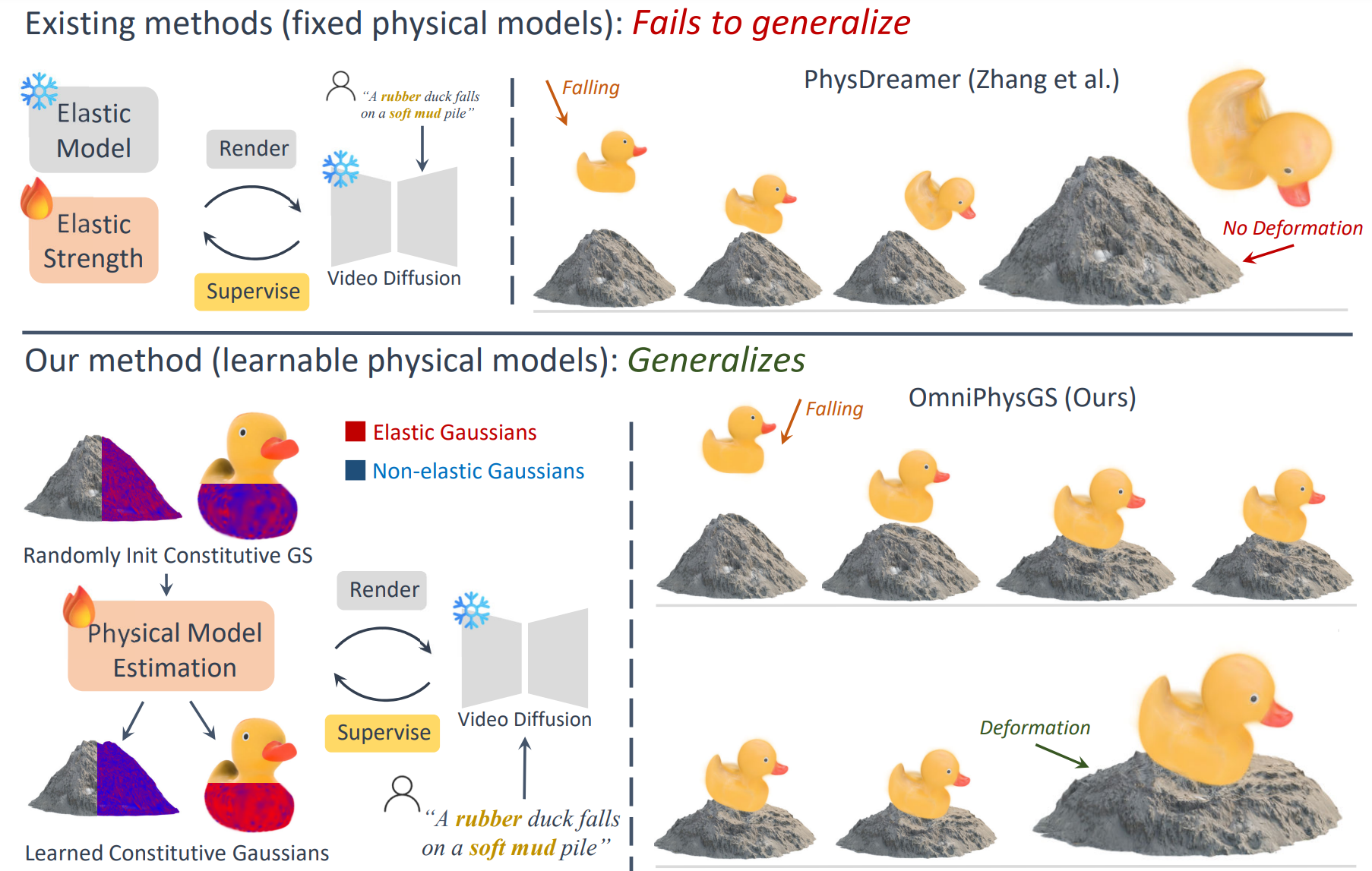 OmniPhysGS: Framework Inovatif untuk Simulasi Fisika 3D dengan Berbagai Material